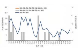 船记：至此不该再有人不尊重威少 他做出大多数人都不会做的牺牲